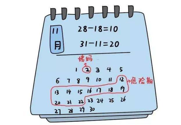 1、女性在安全期帶套會(huì)懷孕嗎