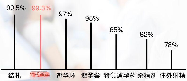 避孕不成功的表現(xiàn)有哪些