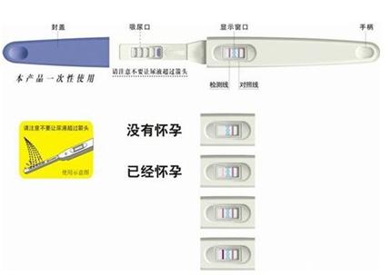 一、避孕棒怎么使用